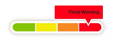 Image of Flood Warning Status